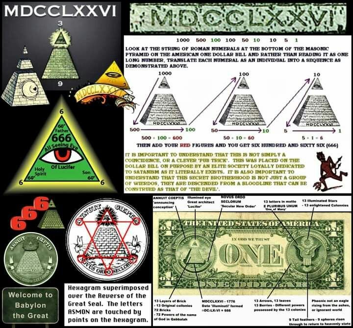 truth about the Illuminati